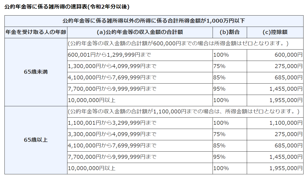 公的年金等の計算表