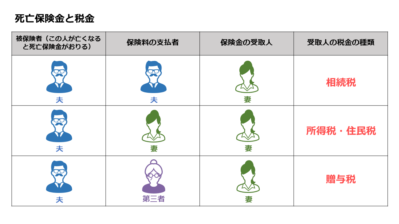 死亡保険金と税金