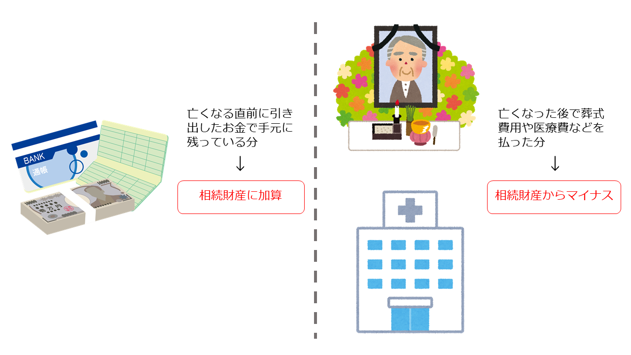 直前引出金の取り扱い