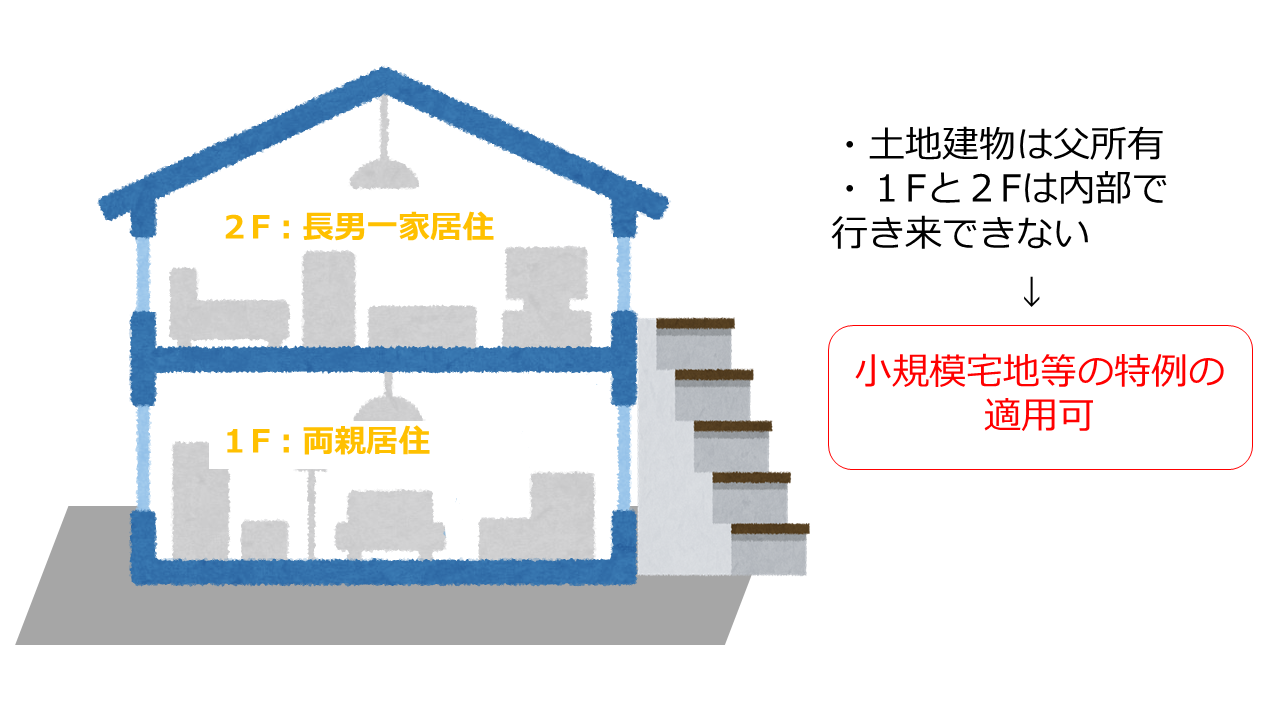 行き来できない二世帯住宅の図