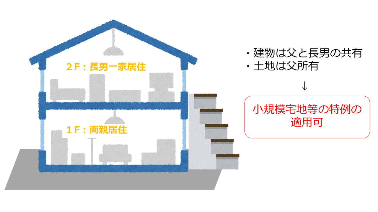 共有の二世帯住宅の図