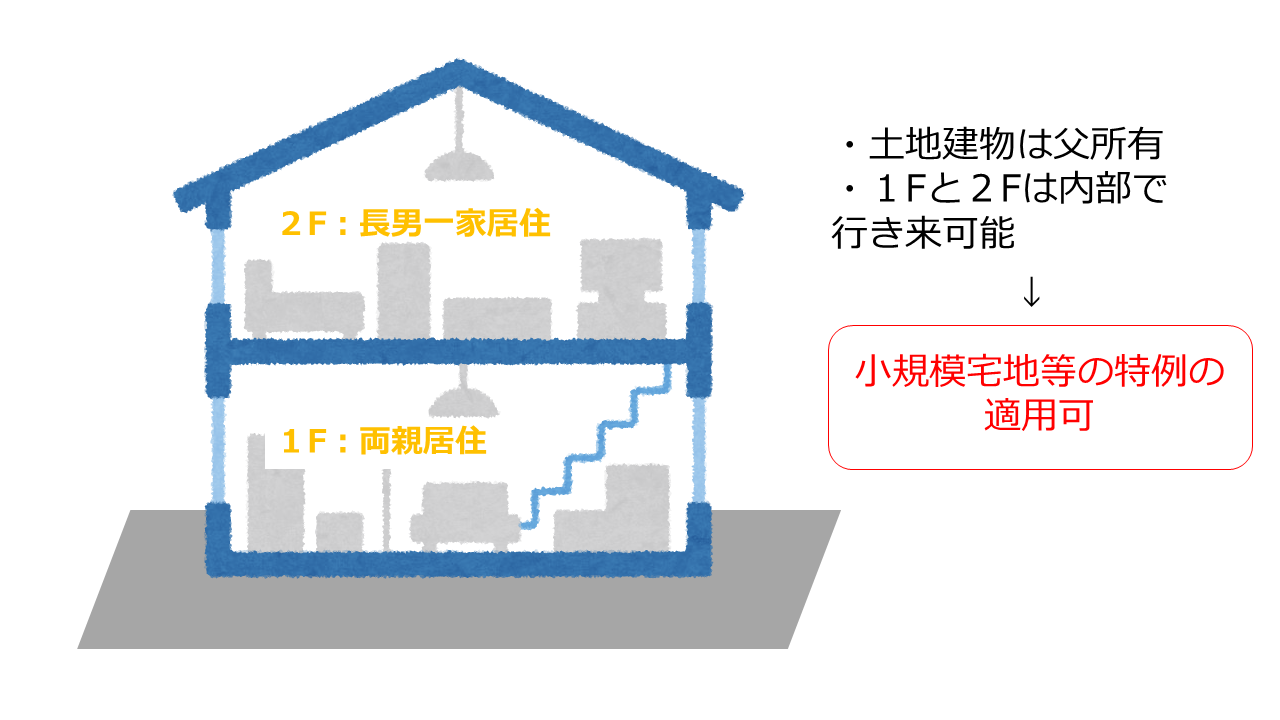 行き来できる二世帯住宅の図