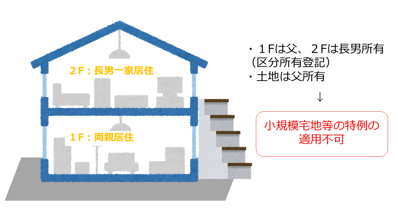 区分所有登記の二世帯住宅の図