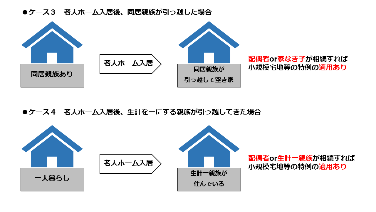 老人ホーム入居小規模宅地等のイラスト２