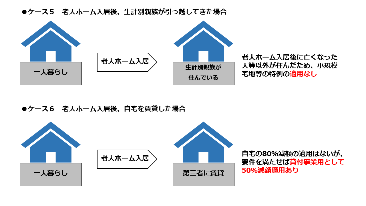 老人ホーム入居小規模宅地等のイラスト３