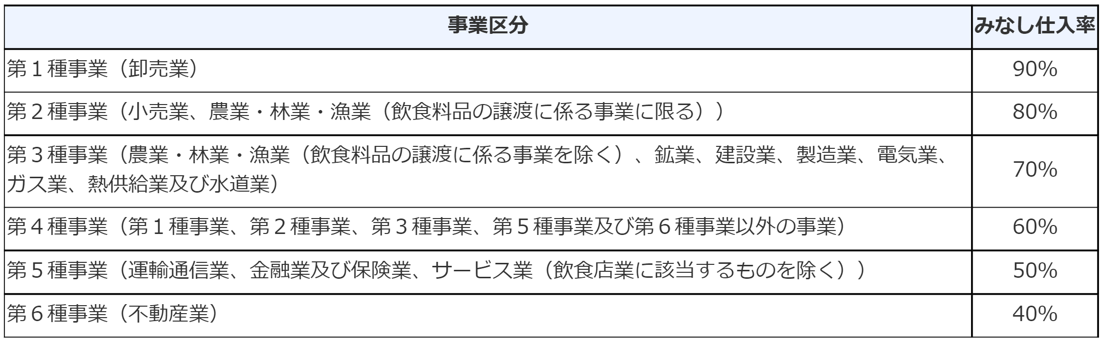 みなし仕入率