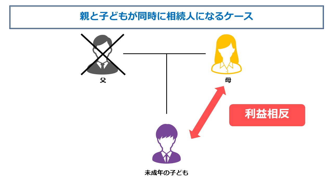 利益相反の図