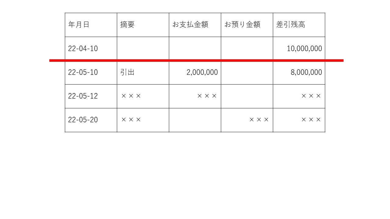 通帳の例